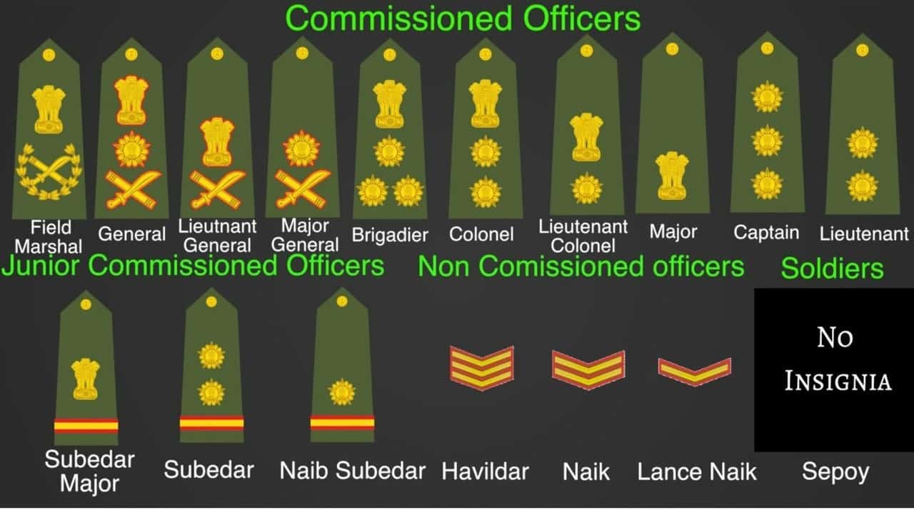 ARMY RANKS AND INSIGNIA OF INDIA HOW TO JOIN ARMY Befojji 