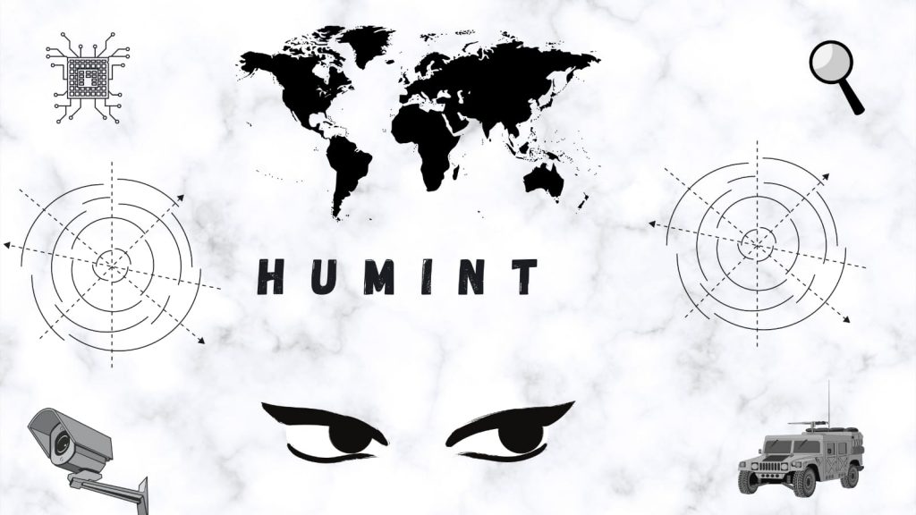HUMINT-Human Intelligence Human Intelligence Explanation by Biswajit Ray